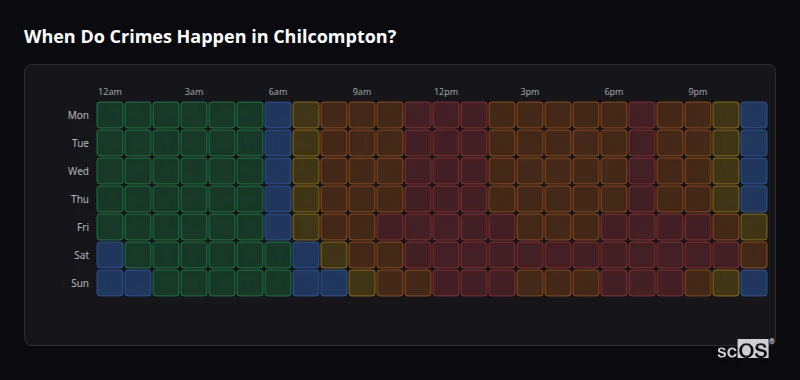 Crime time heatmap for Chilcompton - showing when crimes are most likely to occur by day and hour