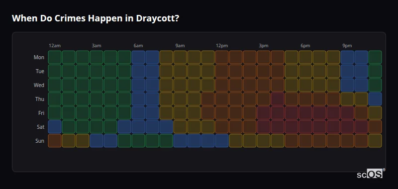 Crime time heatmap for Draycott - showing when crimes are most likely to occur by day and hour