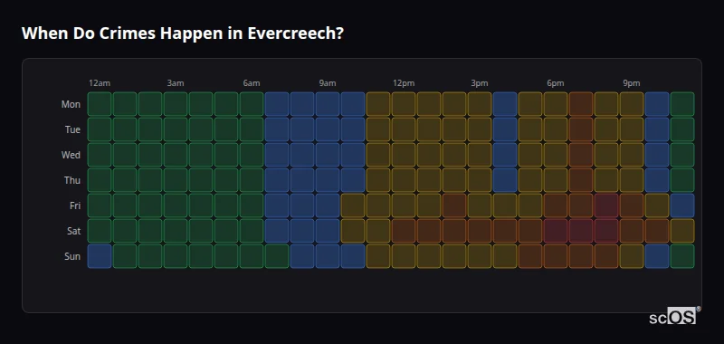 When Do Crimes Happen in Evercreech? Crime time heatmap for Evercreech - showing when crimes are most likely to occur by day and hour