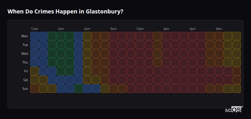 Crime time heatmap for Glastonbury - showing when crimes are most likely to occur by day and hour