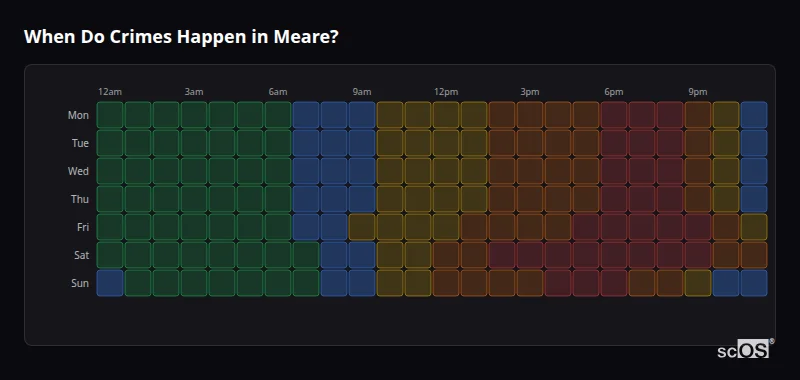 Crime time heatmap for Meare - showing when crimes are most likely to occur by day and hour