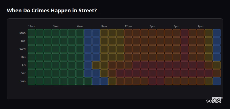 When Do Crimes Happen in Street? Crime time heatmap for Street - showing when crimes are most likely to occur by day and hour