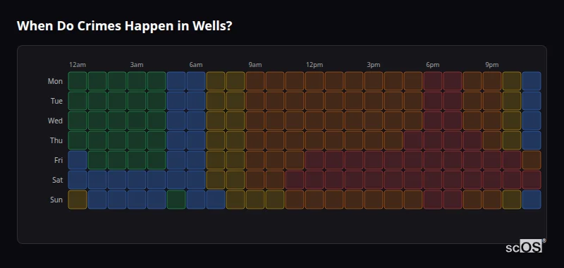 When Do Crimes Happen in Wells? Crime time heatmap for Wells - showing when crimes are most likely to occur by day and hour