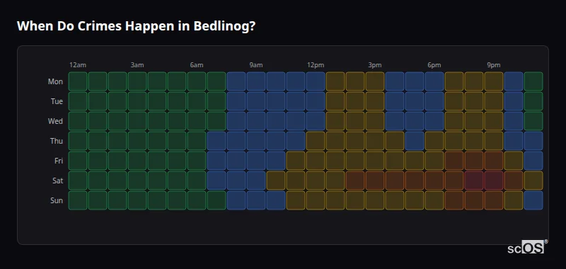 Crime time heatmap for Bedlinog - showing when crimes are most likely to occur by day and hour