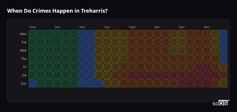 When Do Crimes Happen in Treharris? Crime time heatmap for Treharris - showing when crimes are most likely to occur by day and hour