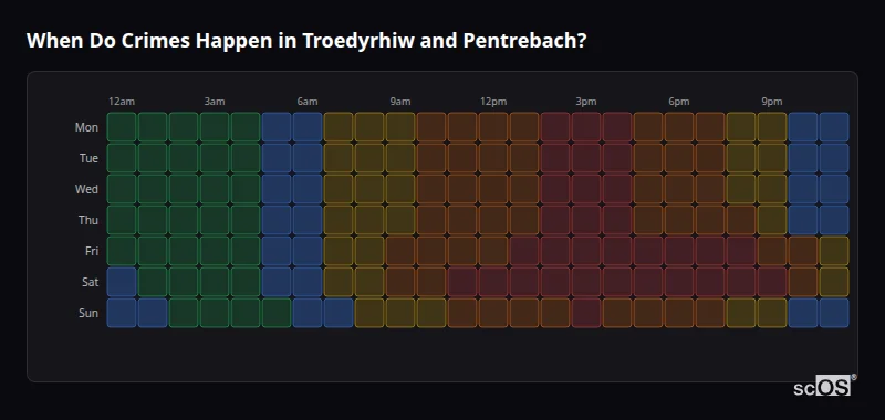 Crime time heatmap for Troedyrhiw and Pentrebach - showing when crimes are most likely to occur by day and hour