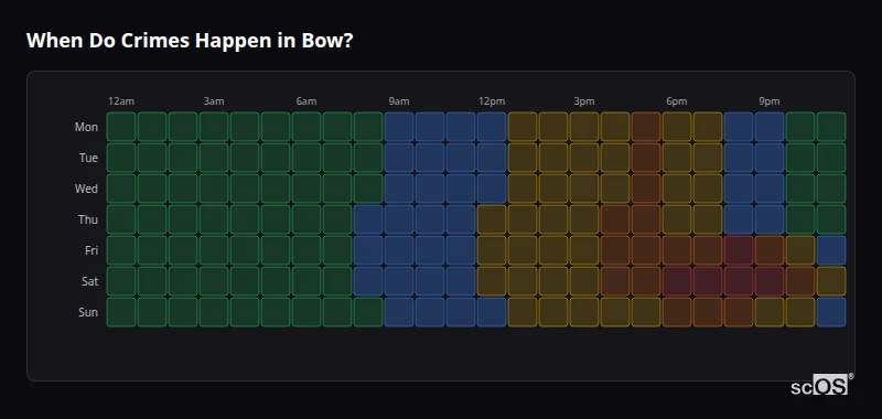 Crime time heatmap for Bow - showing when crimes are most likely to occur by day and hour