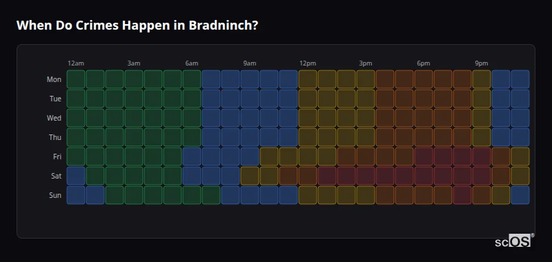 Crime time heatmap for Bradninch - showing when crimes are most likely to occur by day and hour