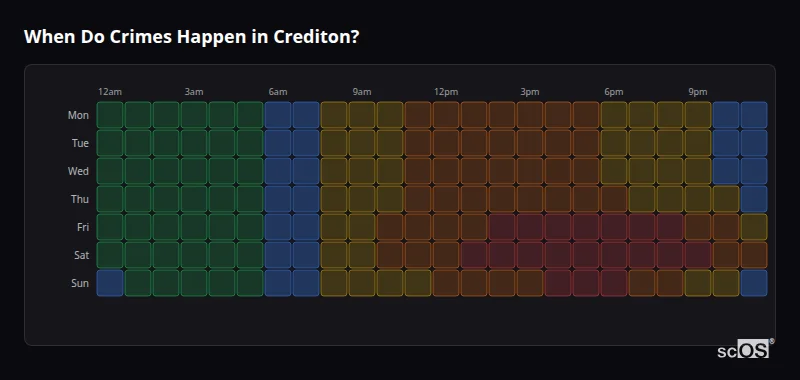 Crime time heatmap for Crediton - showing when crimes are most likely to occur by day and hour