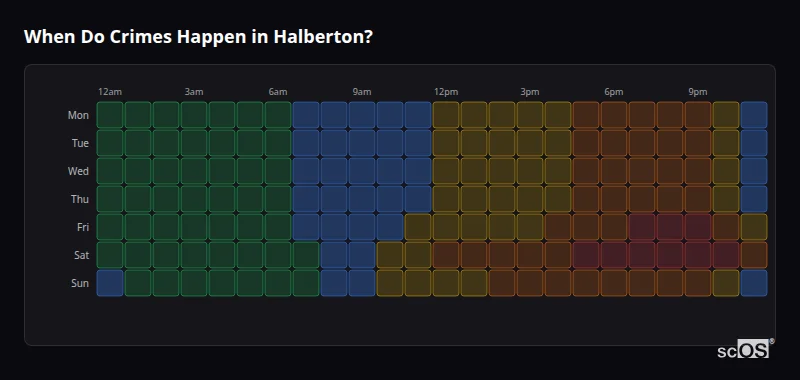 Crime time heatmap for Halberton - showing when crimes are most likely to occur by day and hour