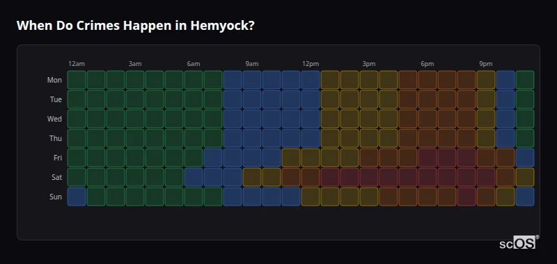 Crime time heatmap for Hemyock - showing when crimes are most likely to occur by day and hour