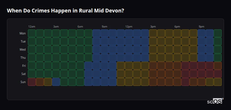 Crime time heatmap for Rural Mid Devon - showing when crimes are most likely to occur by day and hour
