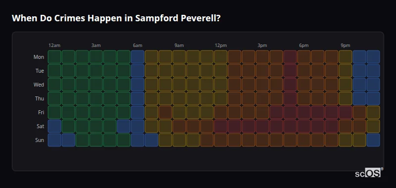 Crime time heatmap for Sampford Peverell - showing when crimes are most likely to occur by day and hour