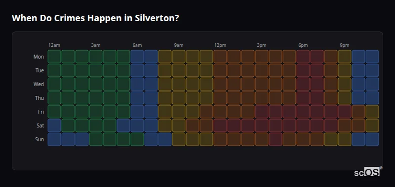 Crime time heatmap for Silverton - showing when crimes are most likely to occur by day and hour