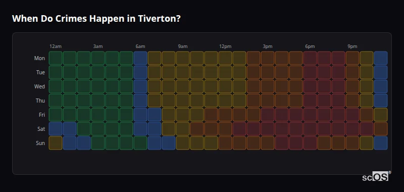 Crime time heatmap for Tiverton - showing when crimes are most likely to occur by day and hour