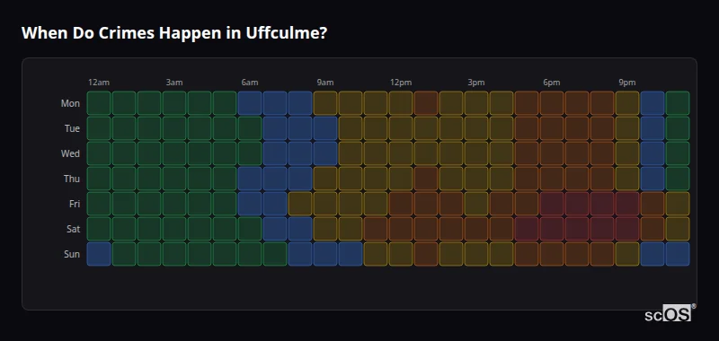 Crime time heatmap for Uffculme - showing when crimes are most likely to occur by day and hour