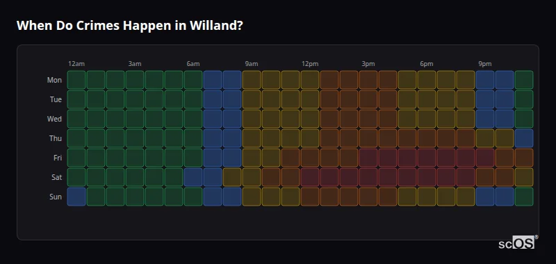 Crime time heatmap for Willand - showing when crimes are most likely to occur by day and hour