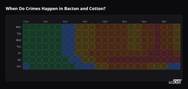 When Do Crimes Happen in Bacton and Cotton? Crime time heatmap for Bacton and Cotton - showing when crimes are most likely to occur by day and hour