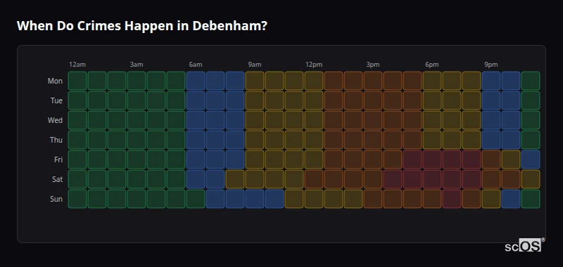 Crime time heatmap for Debenham - showing when crimes are most likely to occur by day and hour