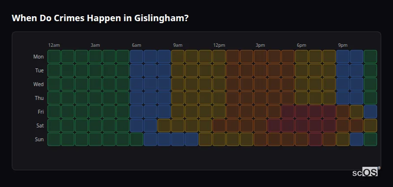Crime time heatmap for Gislingham - showing when crimes are most likely to occur by day and hour