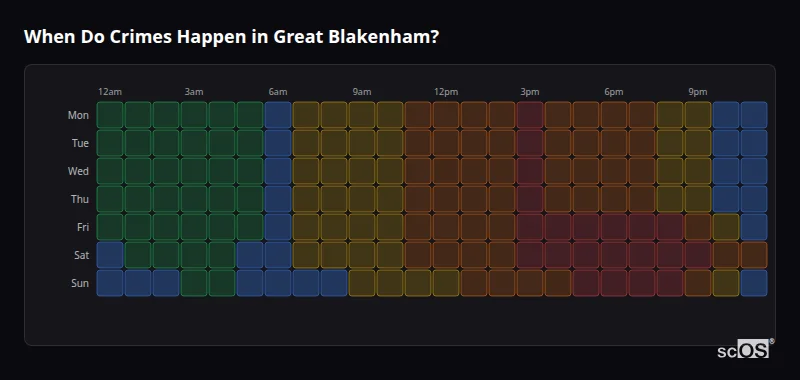 Crime time heatmap for Great Blakenham - showing when crimes are most likely to occur by day and hour