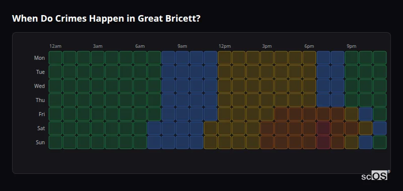 Crime time heatmap for Great Bricett - showing when crimes are most likely to occur by day and hour