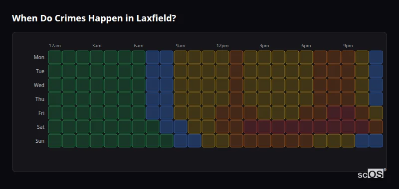 Crime time heatmap for Laxfield - showing when crimes are most likely to occur by day and hour