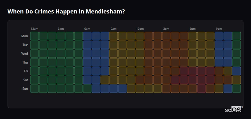 Crime time heatmap for Mendlesham - showing when crimes are most likely to occur by day and hour