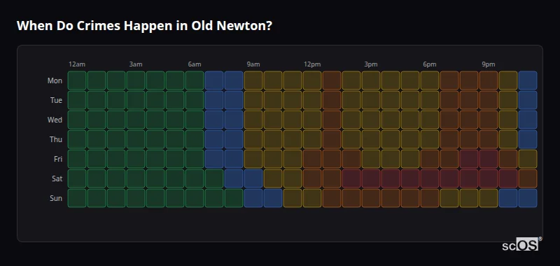 Crime time heatmap for Old Newton - showing when crimes are most likely to occur by day and hour