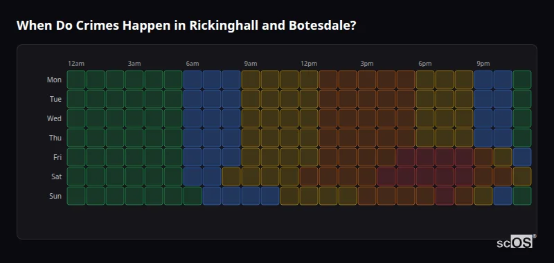 Crime time heatmap for Rickinghall and Botesdale - showing when crimes are most likely to occur by day and hour