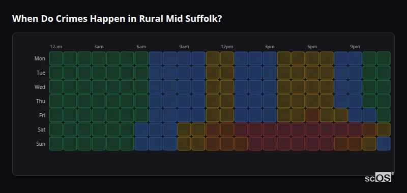 When Do Crimes Happen in Rural Mid Suffolk? Crime time heatmap for Rural Mid Suffolk - showing when crimes are most likely to occur by day and hour
