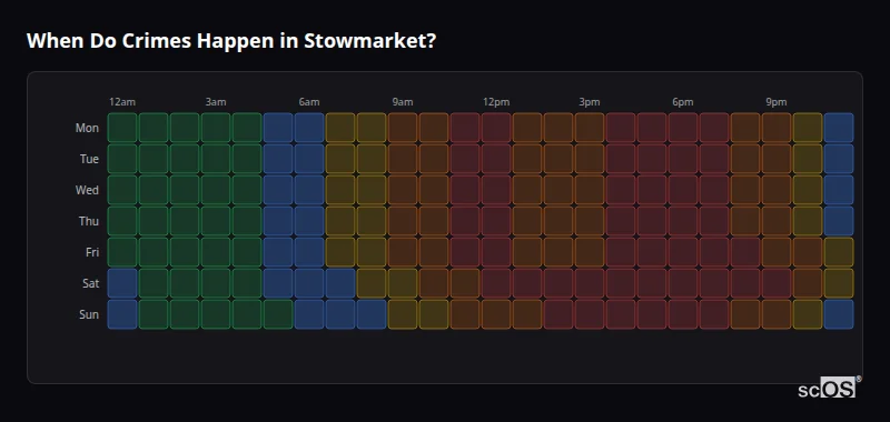 Crime time heatmap for Stowmarket - showing when crimes are most likely to occur by day and hour