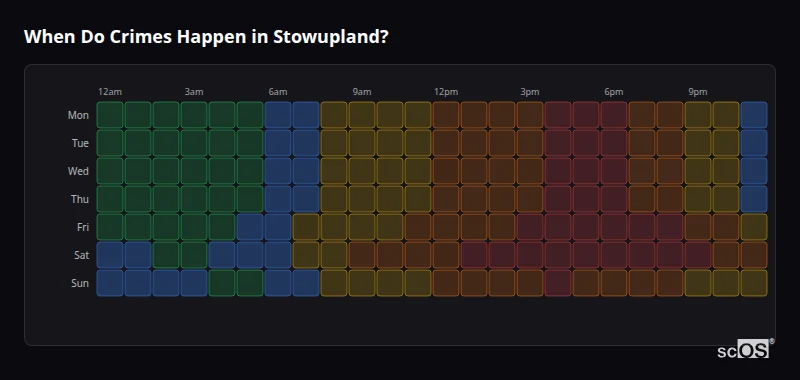 When Do Crimes Happen in Stowupland? Crime time heatmap for Stowupland - showing when crimes are most likely to occur by day and hour