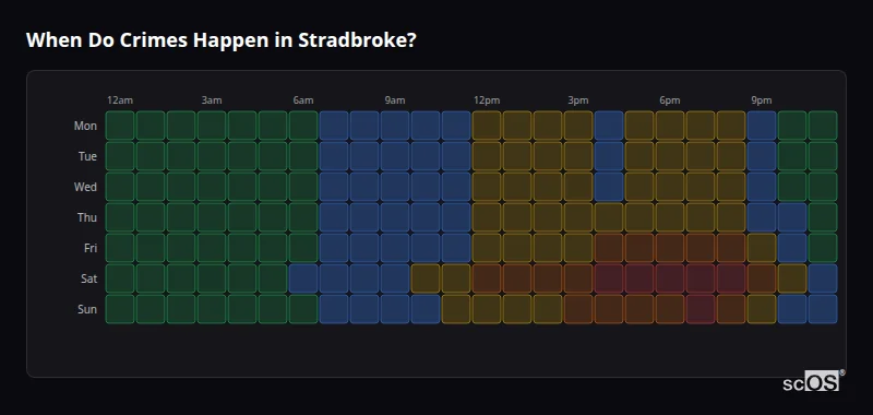 Crime time heatmap for Stradbroke - showing when crimes are most likely to occur by day and hour