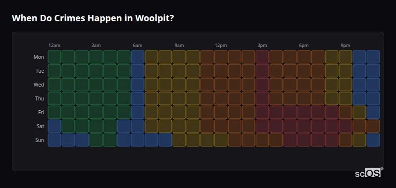 When Do Crimes Happen in Woolpit? Crime time heatmap for Woolpit - showing when crimes are most likely to occur by day and hour