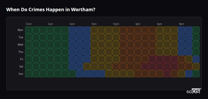 Crime time heatmap for Wortham - showing when crimes are most likely to occur by day and hour