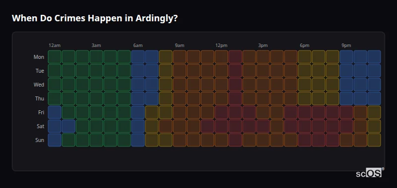 Crime time heatmap for Ardingly - showing when crimes are most likely to occur by day and hour