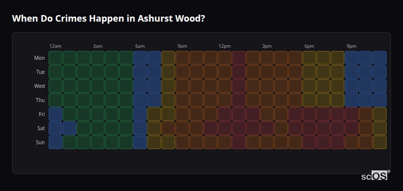 When Do Crimes Happen in Ashurst Wood? Crime time heatmap for Ashurst Wood - showing when crimes are most likely to occur by day and hour