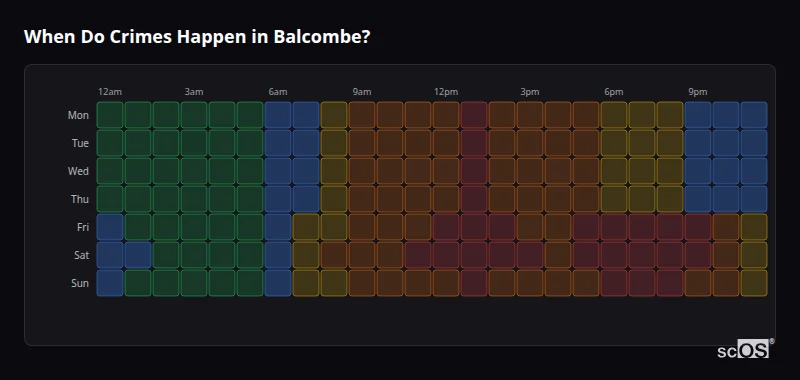 Crime time heatmap for Balcombe - showing when crimes are most likely to occur by day and hour