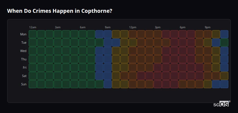 Crime time heatmap for Copthorne - showing when crimes are most likely to occur by day and hour