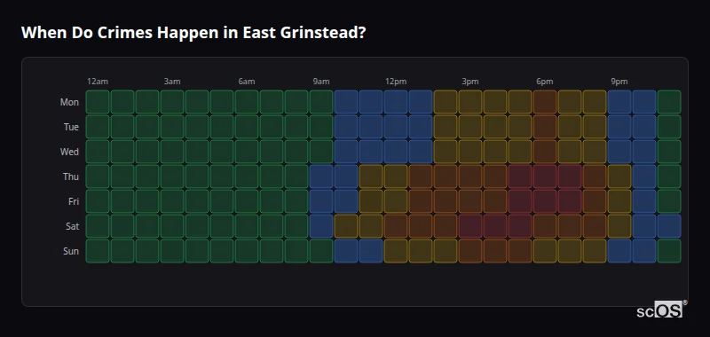 Crime time heatmap for East Grinstead - showing when crimes are most likely to occur by day and hour