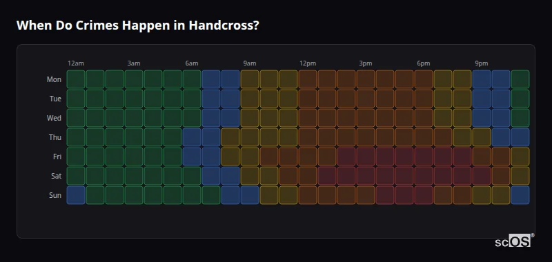 Crime time heatmap for Handcross - showing when crimes are most likely to occur by day and hour