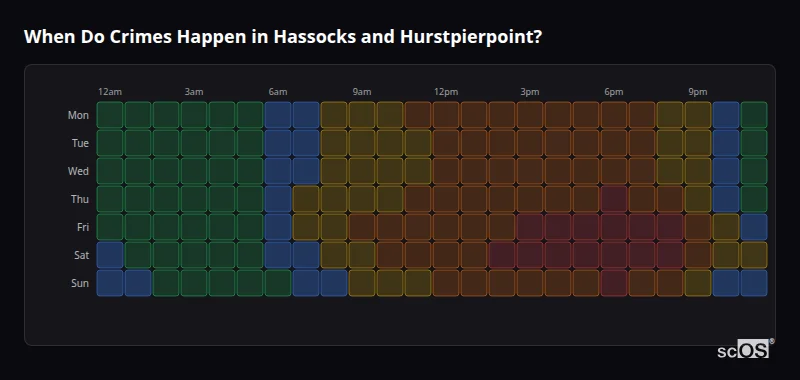 Crime time heatmap for Hassocks and Hurstpierpoint - showing when crimes are most likely to occur by day and hour