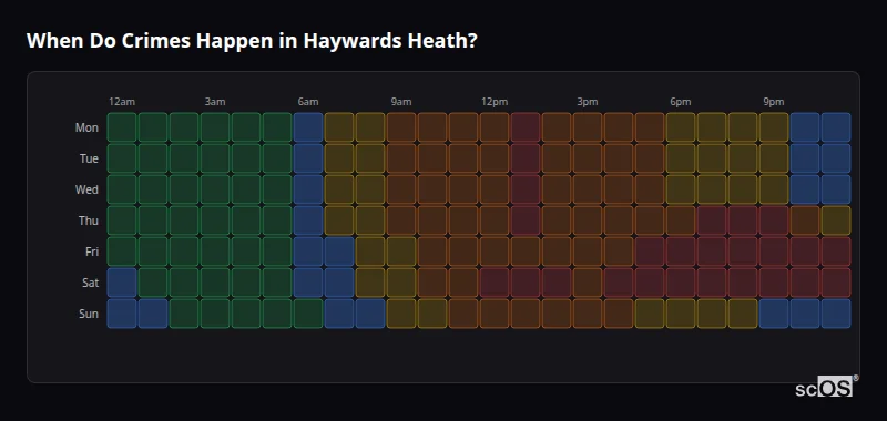 When Do Crimes Happen in Haywards Heath? Crime time heatmap for Haywards Heath - showing when crimes are most likely to occur by day and hour