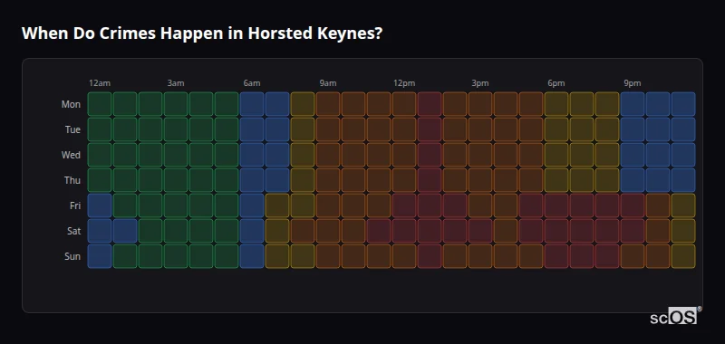 Crime time heatmap for Horsted Keynes - showing when crimes are most likely to occur by day and hour
