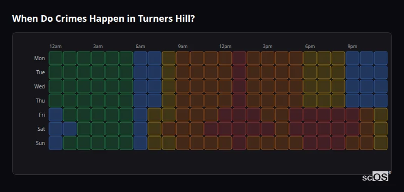When Do Crimes Happen in Turners Hill? Crime time heatmap for Turners Hill - showing when crimes are most likely to occur by day and hour