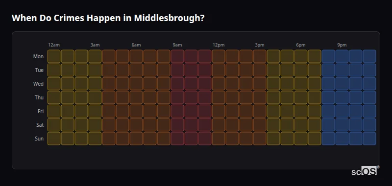 When Do Crimes Happen in Middlesbrough? Crime time heatmap for Middlesbrough - showing when crimes are most likely to occur by day and hour