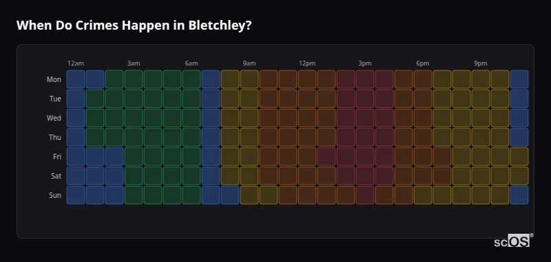 Crime time heatmap for Bletchley - showing when crimes are most likely to occur by day and hour