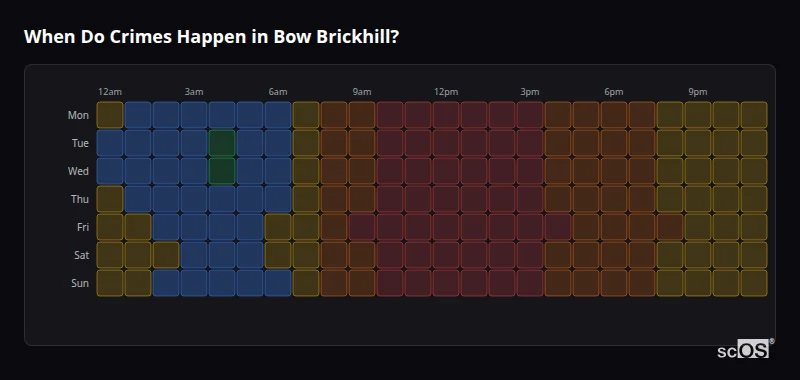 Crime time heatmap for Bow Brickhill - showing when crimes are most likely to occur by day and hour