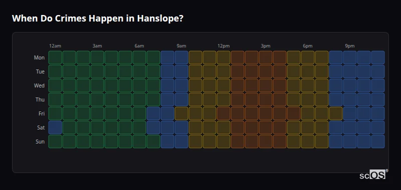 Crime time heatmap for Hanslope - showing when crimes are most likely to occur by day and hour